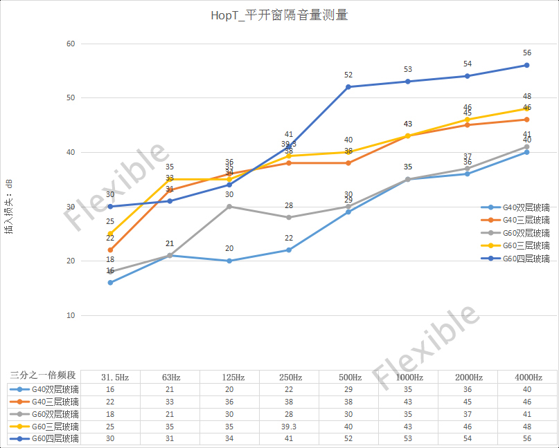 aHopT隔音量测量.jpg aHopT隔音量测量.jpg