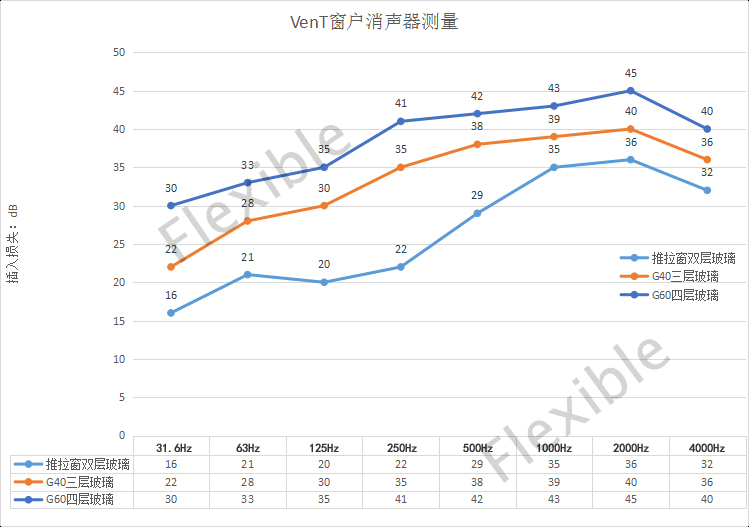 aVenT_窗户消声器测量.jpg aVenT_窗户消声器测量.jpg
