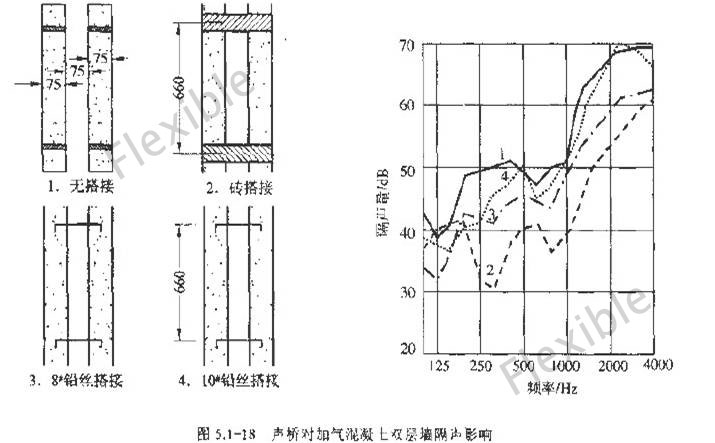 a声桥搭接.jpg