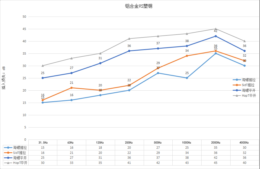 铝合金VS塑钢 拷贝.jpg 铝合金VS塑钢 拷贝.jpg