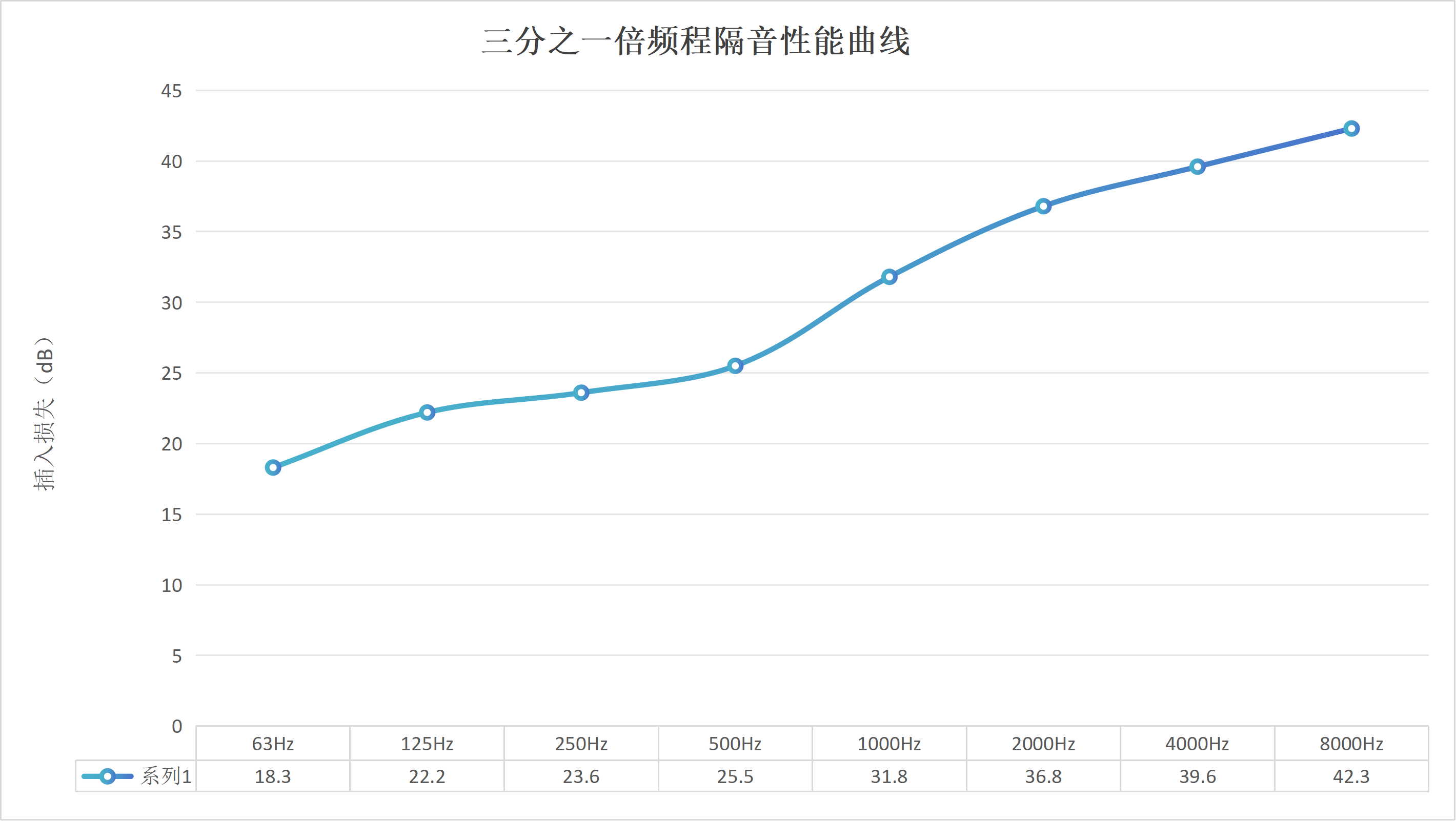 G42-三份之一倍频程.png G42-三份之一倍频程.png