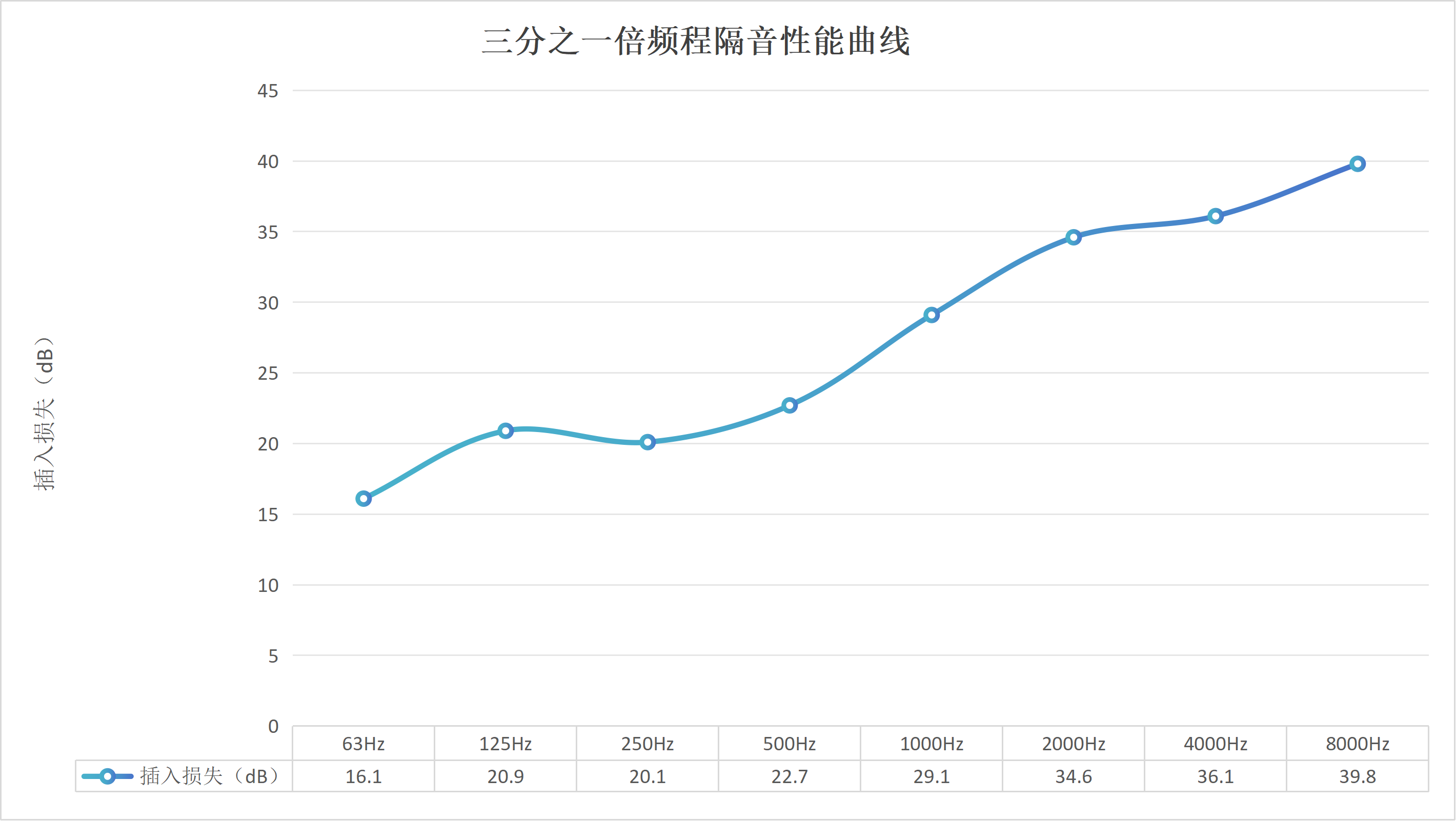 G35-三份之一倍频程.png
