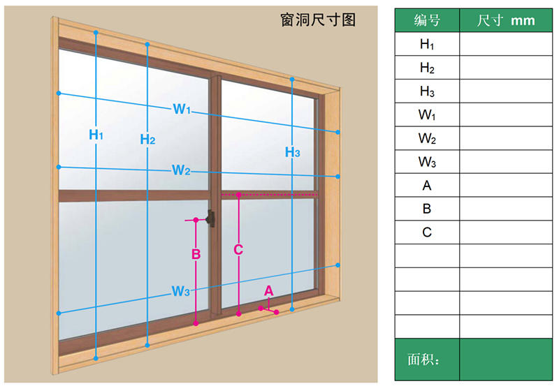 现场测量
