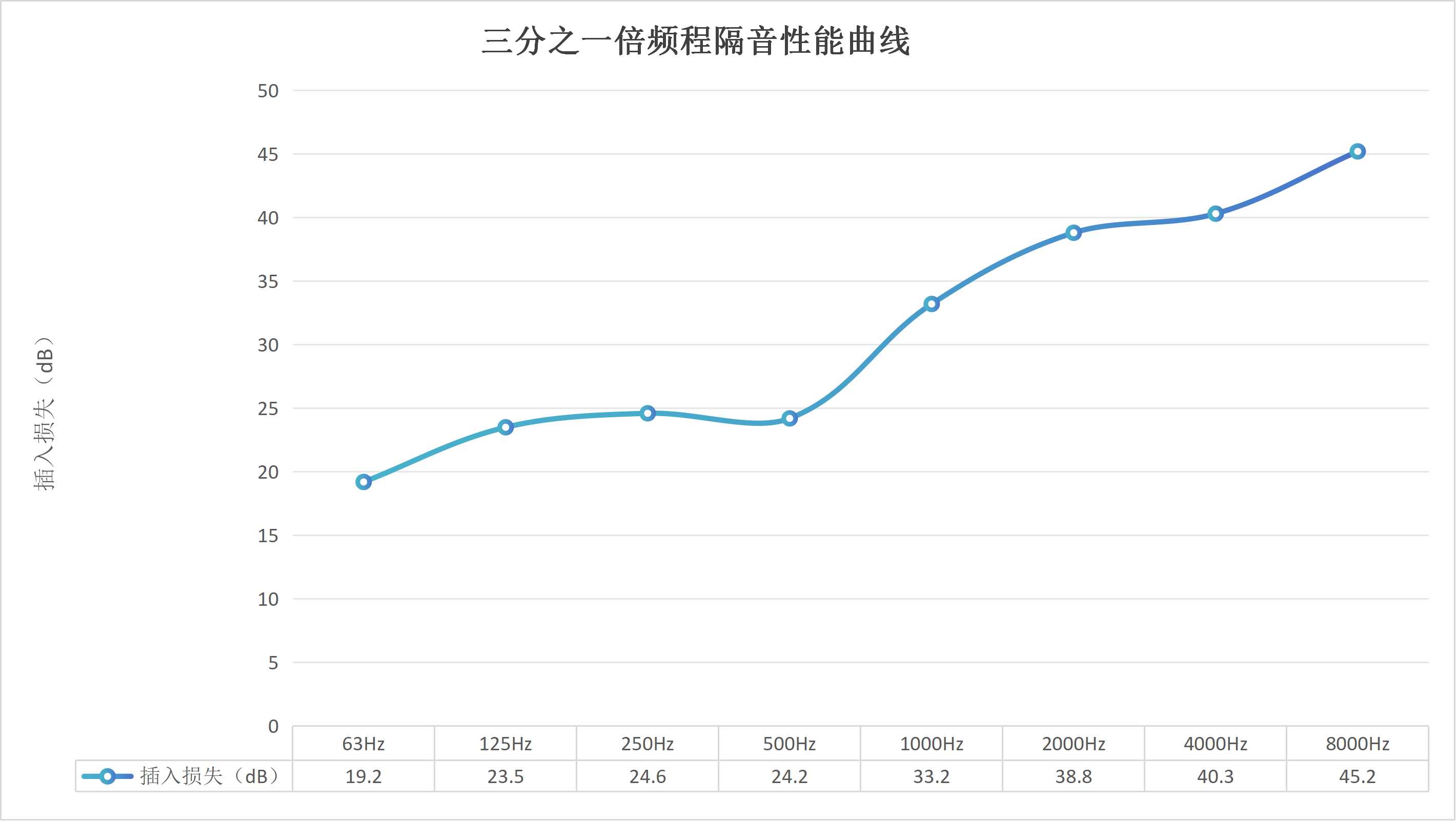 G40-三份之一倍频程.jpg